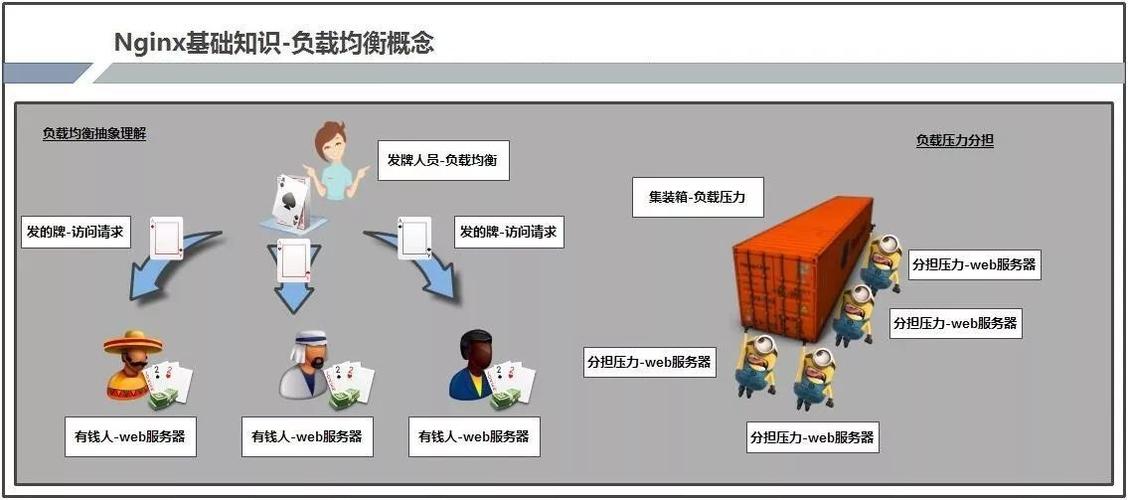 步骤四:测试反向代理