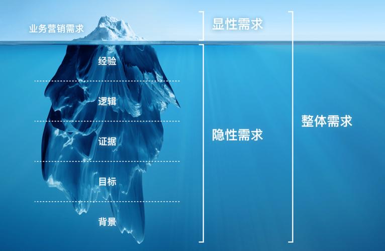 - 根据实际需求调整反向代理规则,优化资源加载和用户体验。