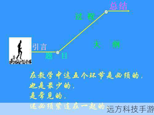 一、引言
