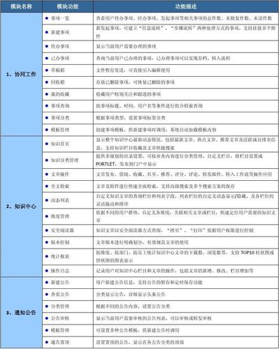 功能介绍:
