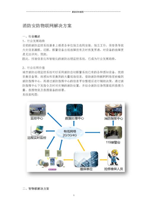解决方案: