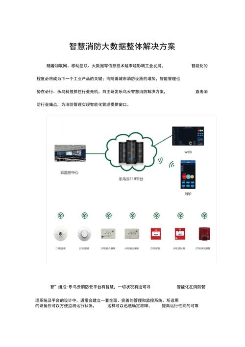 解决方案: