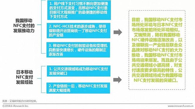 b) 移动支付:支持多种NFC支付方式,让用户在购物时更加便捷。