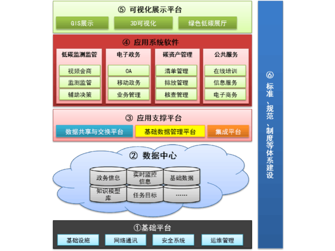 6、系统与软件: