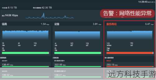 2. 设备性能问题