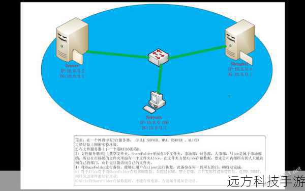稳定的网络连接:服务器运行需要良好的网络环境,确保有线或无线网络的稳定性。