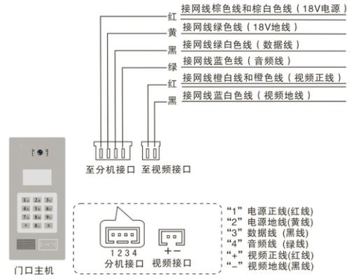 - 按照说明书正确连接电源线、网线等外部接口。
