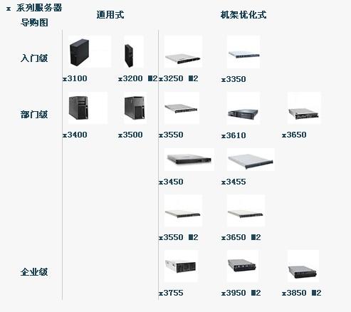 3. IBM服务器软件配置