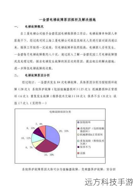 原因解析: