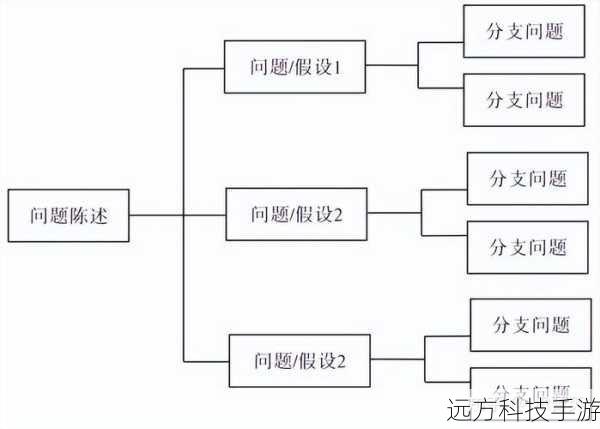 解决方法: