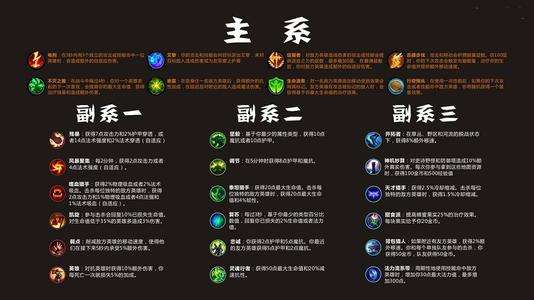 新天赋系统的引入强调了玩家之间的策略配合和角色定位的重要性,每个英雄的天赋加点都应与队伍的整体战略相匹配,这要求玩家不仅要了解自己英雄的特性,还要对整个团队的战术布局有清晰的认识,在某些情况下,选择“致命节奏”的刺客英雄可以更好地与“复苏”辅助英雄配合,形成高效的击杀链,团队成员间的沟通和协调变得尤为重要,共同制定出最优的天赋加点方案,从而提升整体战斗力。