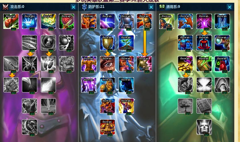 通过上述内容,我们不难看出,LOL S4新天赋系统的革新不仅为玩家提供了更多个性化选择的机会,还极大地丰富了游戏的战术深度和策略性,希望每位玩家都能通过不断探索和实践,找到最适合自己的加点策略,成为战场上真正的主宰。