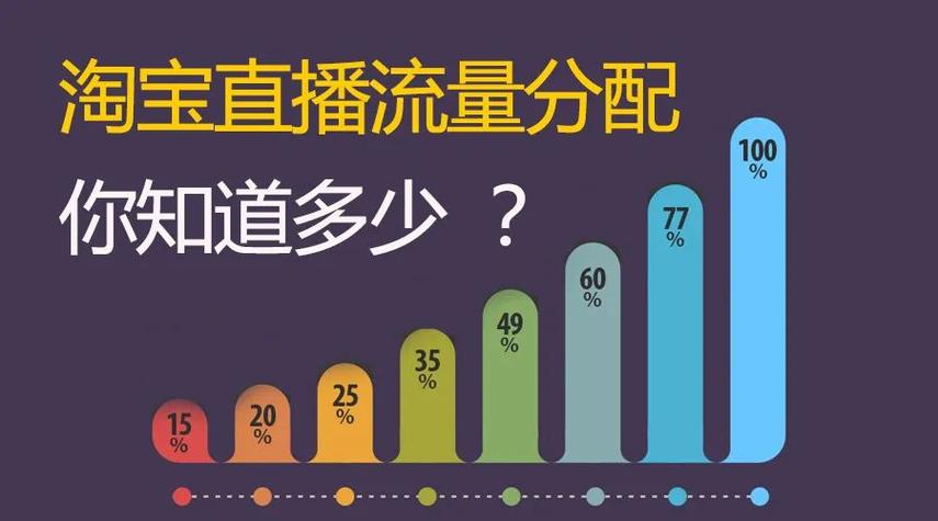 3、提前下载:如果可能,提前下载部分视频内容,以免直播期间流量拥堵。