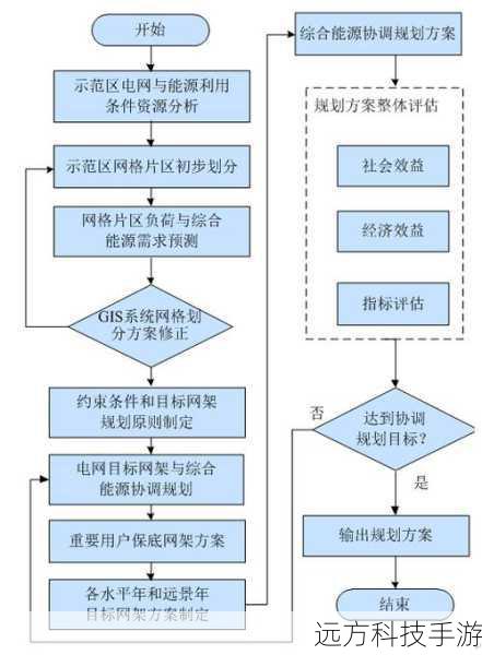 策略与时机:每个任务都有特定的目标和限制条件,合理规划行动路线和时机,利用敌人之间的矛盾和弱点,可以大大提高成功率。