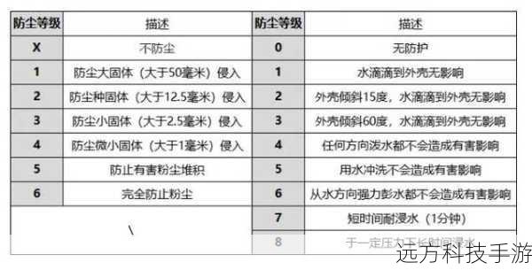装备选择的关键因素