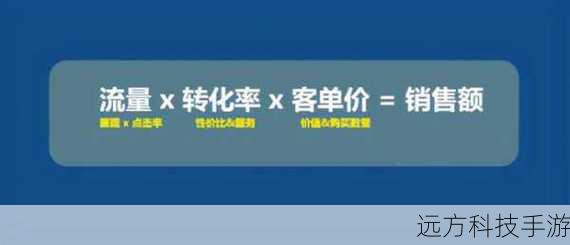 4、耐久度与性价比:高性价比的装备不仅能够提供高额收益,同时也要考虑其耐久度,避免频繁更换。