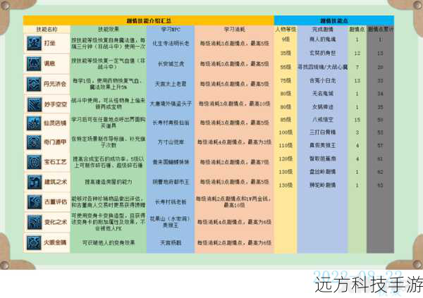 技能解析: