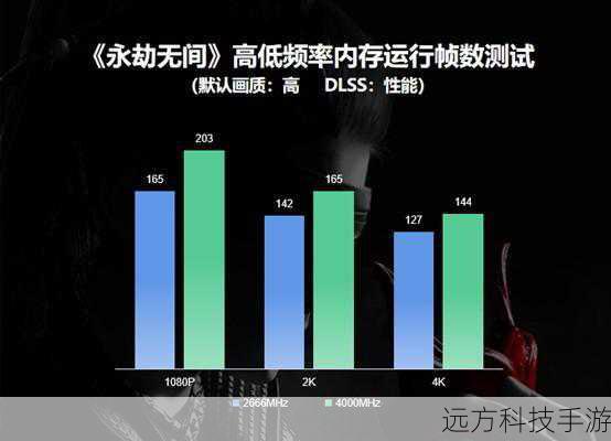 - 考虑其准确性、易用性和更新频率,选择用户评价高、功能强大且支持最新游戏版本的记牌器。
