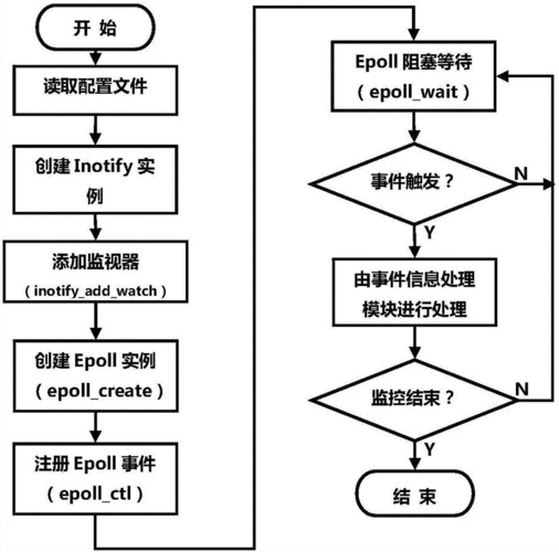 步骤一:备份数据