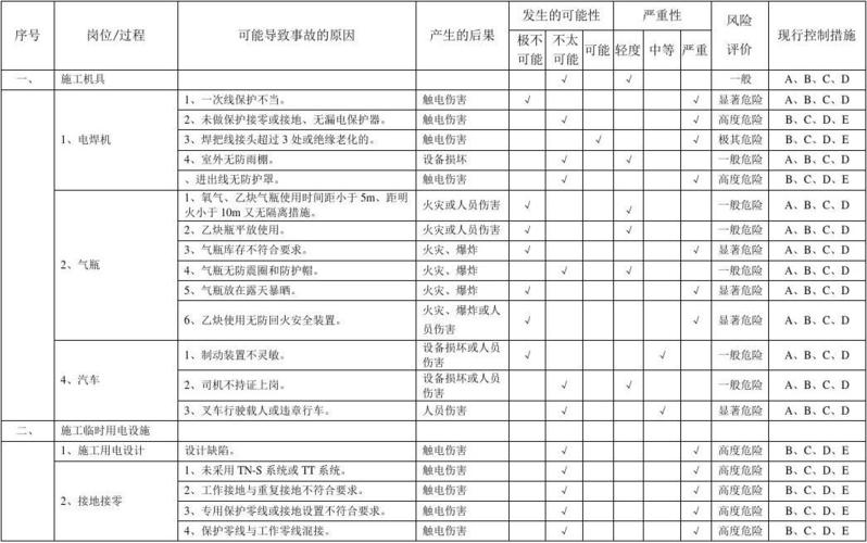 风险与责任:降级设备可能影响设备的保修状态,并可能导致某些功能无法正常工作,请在执行此操作前充分了解风险。