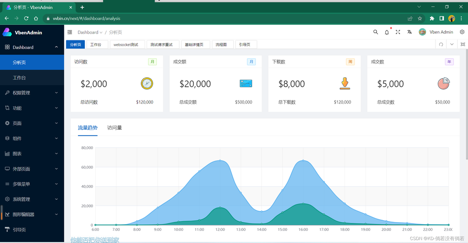 开源项目和共享代码:GitHub等平台上有很多开源项目使用了VB6,可以从中学习和借鉴代码实践。