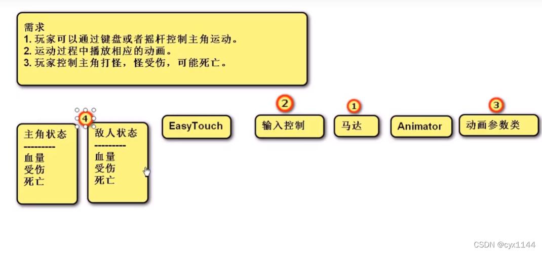 EasyTouch常见问题解答