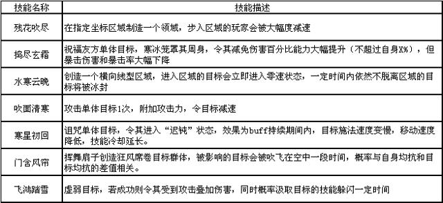 答案:观察对手使用技能时的动作和技能效果,大部分技能释放后都会有一定的动作提示,技能释放后的能量消耗也会在角色身上有所体现,通过这些细节,可以大致判断对手的能量状态。