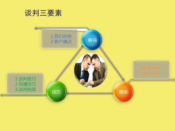 问题三:如何在实战中提高连招的稳定性?
