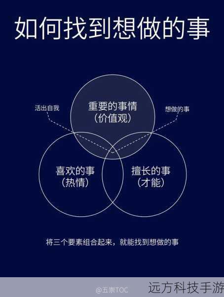 1、自我认知能力:女人需要了解自己的兴趣、爱好、优点和缺点,明确自己的人生目标和价值观,从而找到适合自己的发展方向。