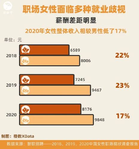 女人在社会中仍然面临着许多挑战和问题,如性别歧视、职业发展受限、薪酬差距等,这些问题不仅影响了女人的发展和权益,也影响了社会的公平和正义,我们应该尊重女人、关爱女人,为女人创造一个更加平等、和谐的社会环境,女人也应该勇敢地面对生活中的挑战和压力,不断提高自己的素质和能力,为实现自己的人生价值和梦想而努力奋斗。
