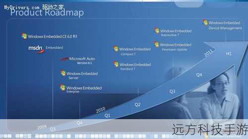 在电脑操作系统的选择上,Windows 7和Windows 8无疑是两个重要的选项,它们各自拥有独特的特性、设计哲学以及用户界面,使得用户在决定使用哪一个时可能会感到困惑,这篇文章将深入探讨这两个操作系统之间的区别,帮助你做出明智的决策。