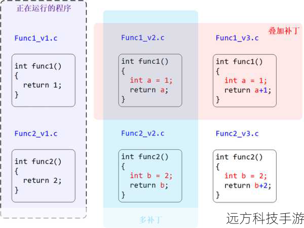 4、手动检查:对于不确定的补丁,可以考虑手动检查更新日志,了解补丁的具体内容和可能的影响,从而做出明智的决定。