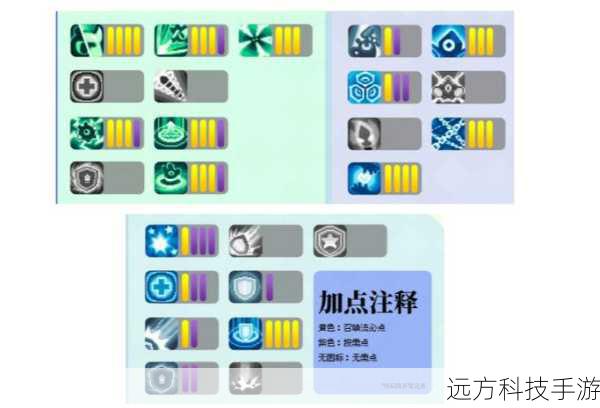 核心技能与加点策略