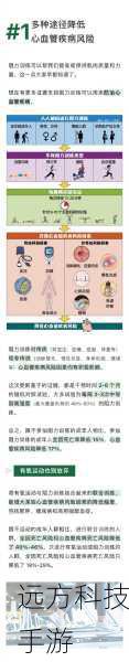 除了饮食,运动也是养生的重要组成部分,适量的运动可以增强心肺功能、提高免疫力、预防慢性疾病,我们将为你介绍一些适合不同年龄段和身体状况的运动方式,如散步、瑜伽、太极拳等,并告诉你如何制定适合自己的运动计划。