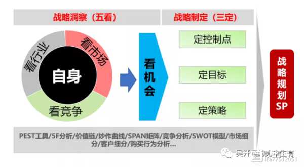 方法五:借助专业服务