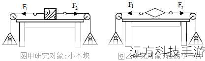 条件二:特定物品