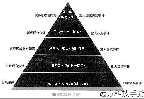 1、充分准备:确保队伍成员都了解副本的机制和尤尔的触发条件,准备好必要的物品。