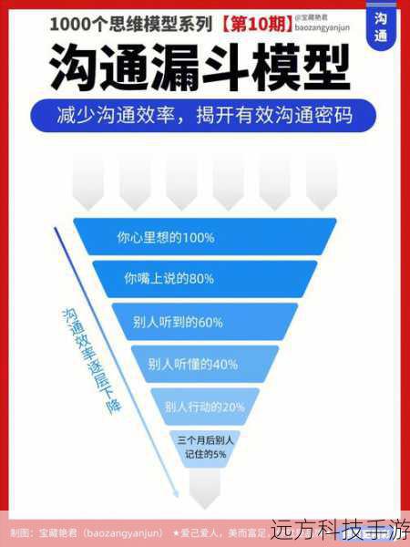 3、执行计划:按照预先设定的策略执行,保持队伍间的紧密沟通,及时调整行动。