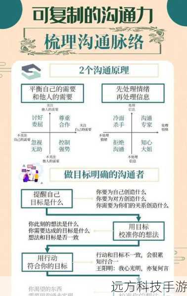 答:确保每个队员都清楚副本的任务列表和目标,通过有效的沟通和协调,合理分配任务,利用团队技能互补,快速高效地完成所有任务,定期检查任务进度,避免遗漏。