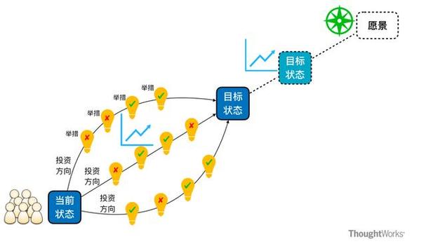 在选择触发要塞入侵的怪物时,优先考虑那些位于要塞附近的高价值目标,这些目标通常拥有较高的经验值和掉落物品的价值,能够快速提升玩家的装备等级和财富积累,艾泽拉斯的各大城市、野外地图中的关键节点,以及某些特定区域的精英怪物都是不错的选择。