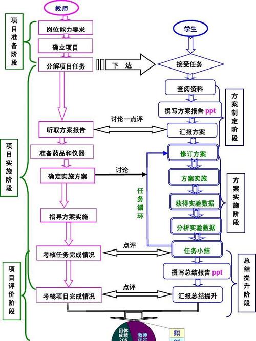 实施步骤与技巧: