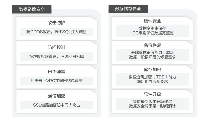 数据安全:尽管我们建议在操作前进行备份,但请确保数据的完整性,避免数据丢失。