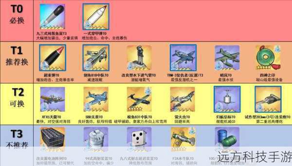 核心装备选择