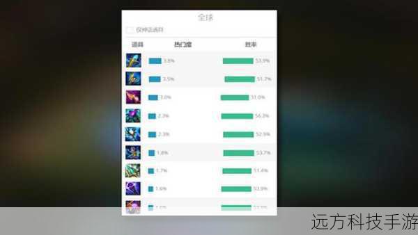 4、辅助装备:考虑使用“暗影之魂”或“暗影之心”等提供特定属性加成的辅助装备,进一步强化输出能力。