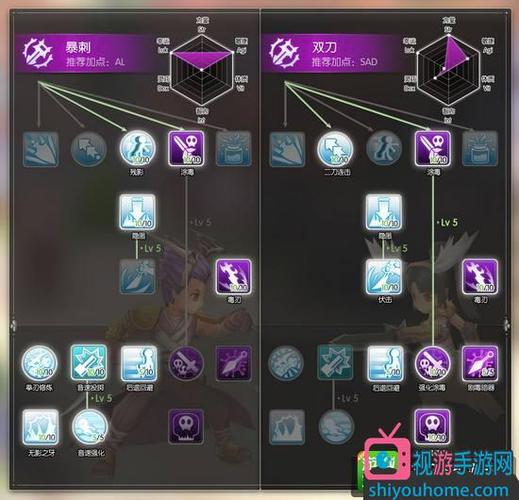 技能加点篇