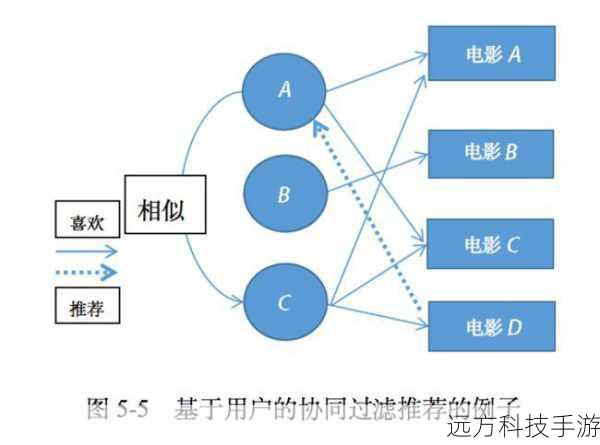 1、个性化推荐:Foxy利用先进的算法,分析用户的喜好和行为模式,提供个性化的推荐服务,确保每次搜索都能找到用户真正感兴趣的内容。