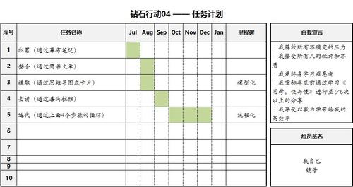 合理规划：在进行冒险之前，制定合理的计划和目标，优先选择符合自身等级和实力的任务或活动，避免不必要的风险。