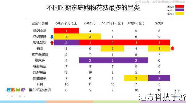 4. 购买渠道选择