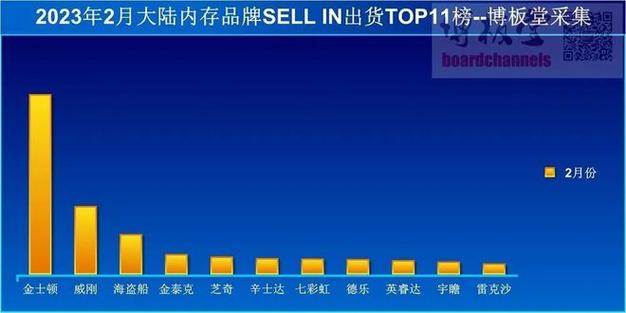Q3:在哪些情况下,金士顿产品可能会被认定为假冒伪劣产品?
