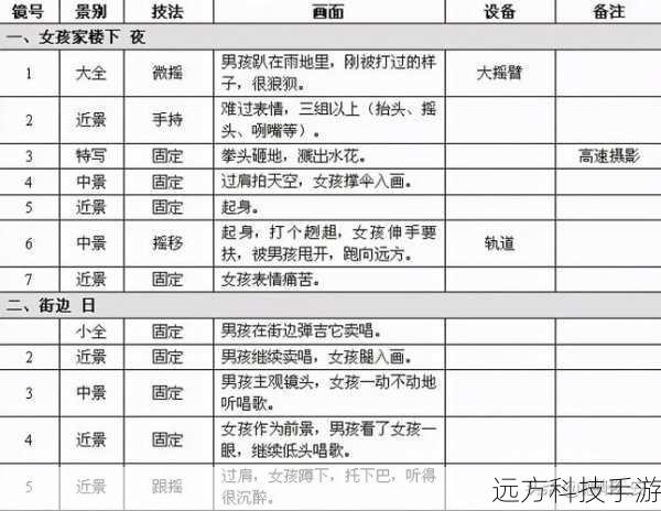 1.选择合适的脚本语言